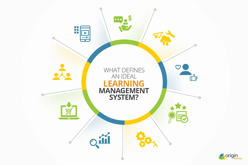 LMS Systems (Learning Management Systems)